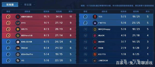 统计数据上 统计数据上