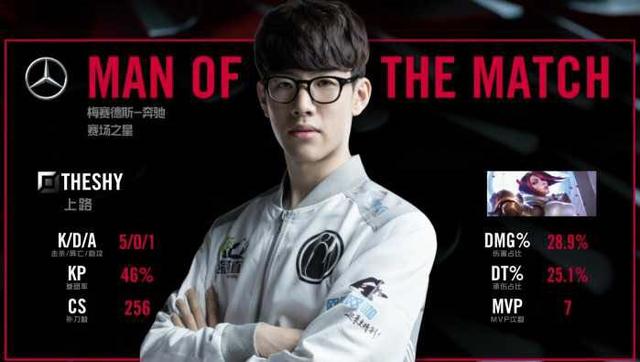 球队在后续 球队在后续